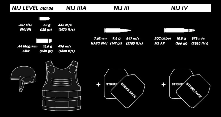 Custom Neck Protect Men Bullet Proof Vest Desert Camouflage Ballistic Aramid Army Military Bulletproof Vest Body Armor